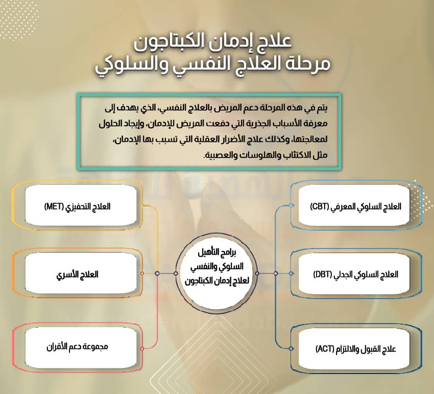 علاج إدمان الكبتاجون مرحلة العلاج النفسي والسلوكي